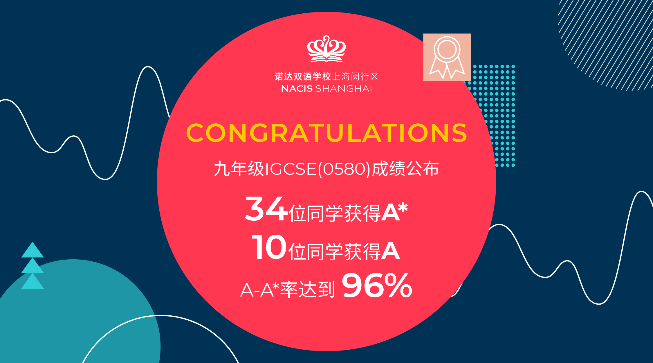 九年级IGCSE(0580)成绩公布，A-A*率达到96% Grade 9 IGCSE Results - IGCSE Results