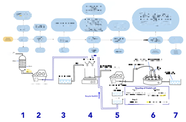 来自哈佛大学的邀请,NACIS学生这样回应! - CTB
