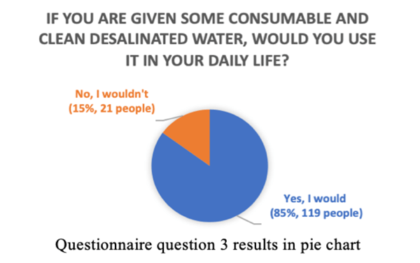 来自哈佛大学的邀请,NACIS学生这样回应! - CTB