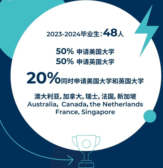 2024 毕业季！我们站在未来的边缘，准备跃入人生的下一个篇章 - Graduation ceremony