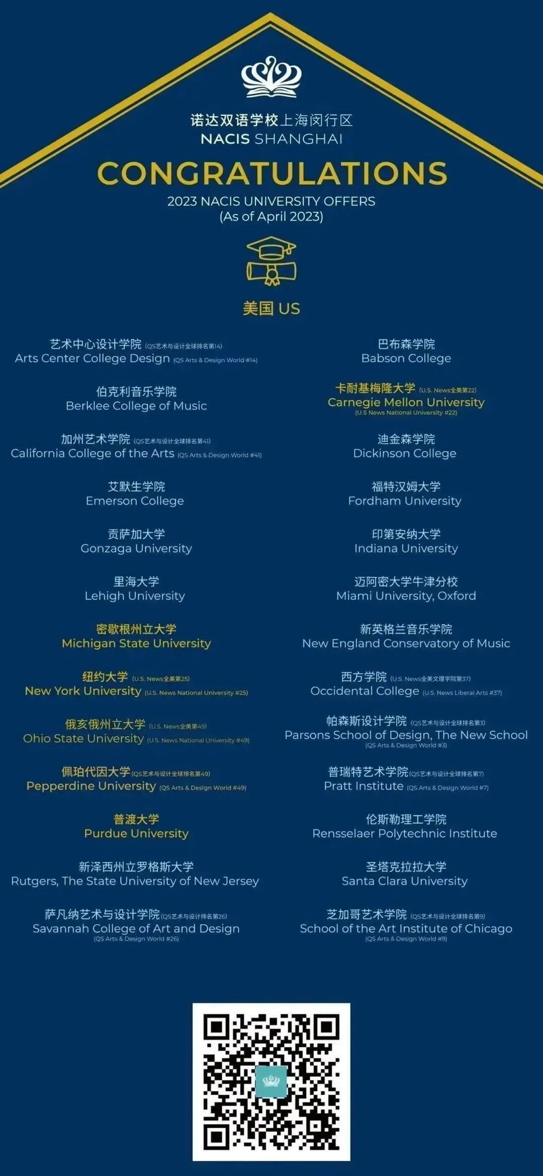 NACIS 2023届毕业生Offer合集 - Offer Collection