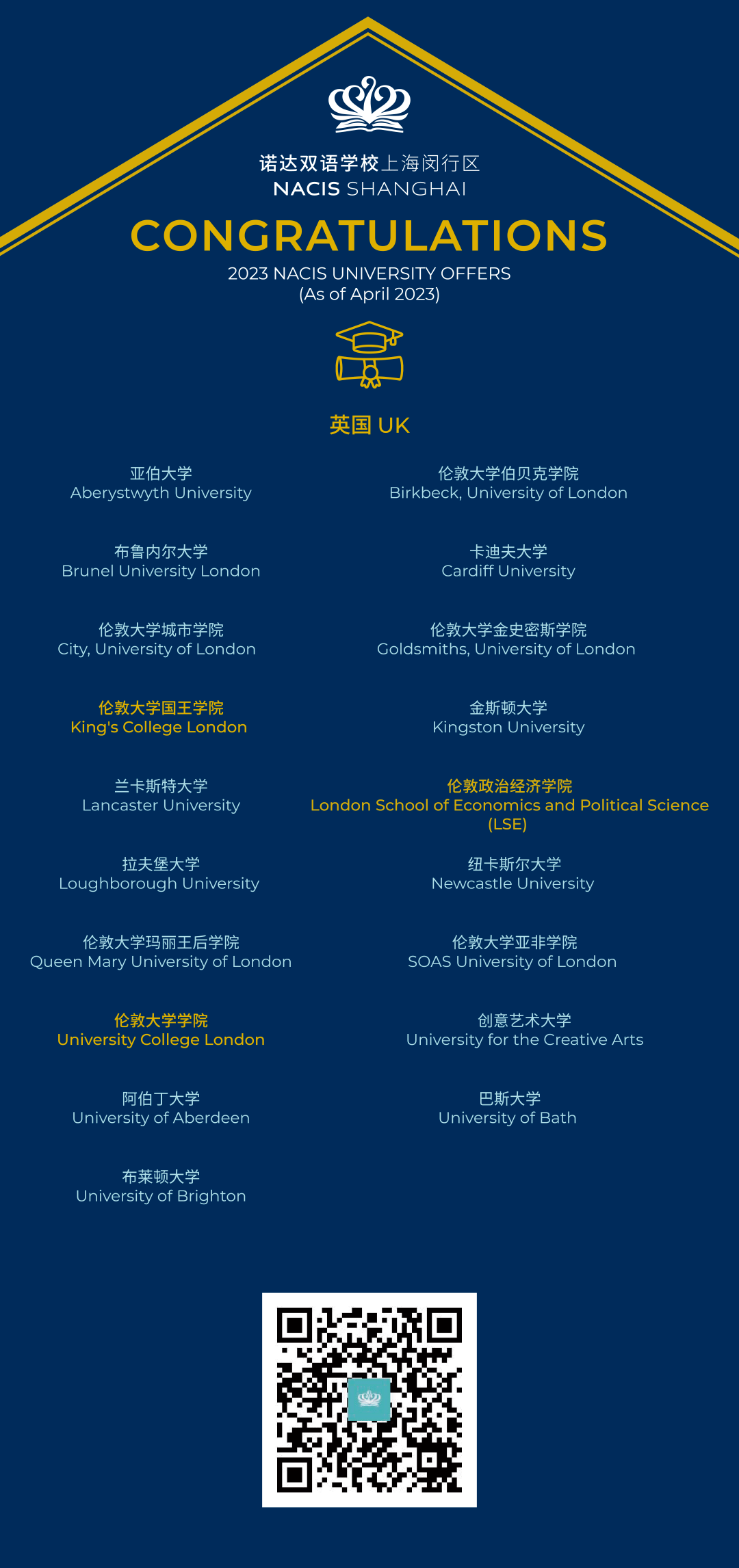 NACIS 2023届毕业生Offer合集 - Offer Collection