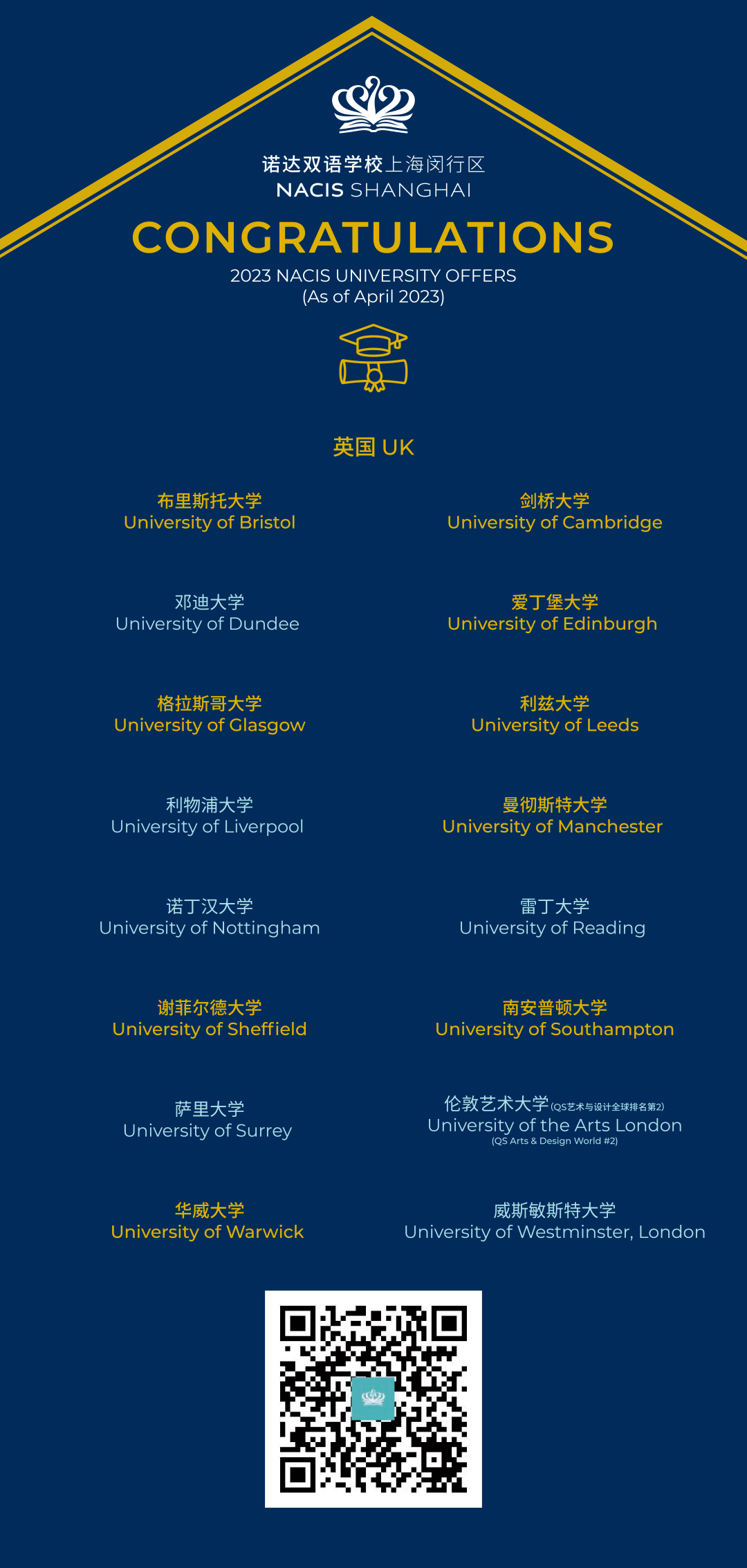 NACIS 2023届毕业生Offer合集 - Offer Collection