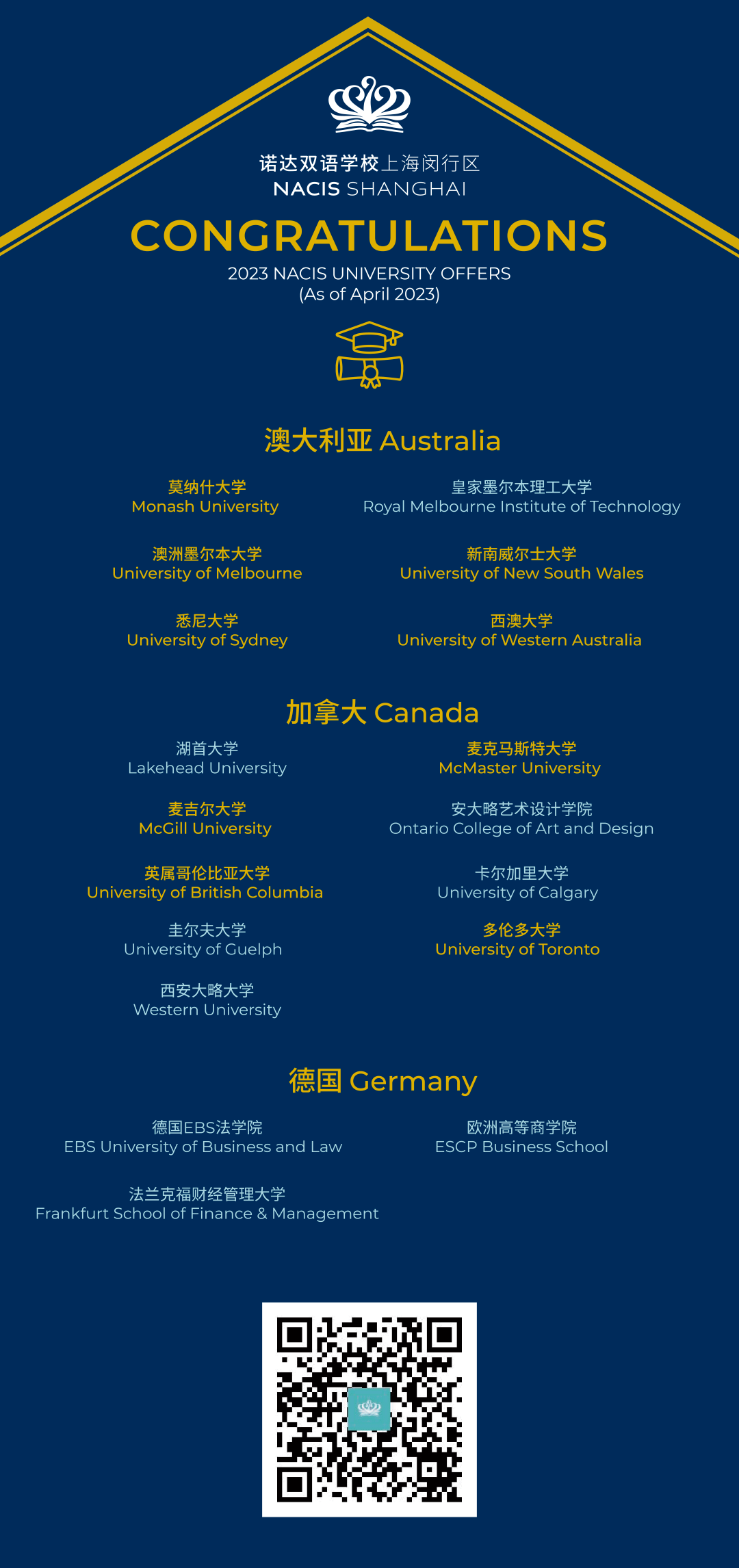 NACIS 2023届毕业生Offer合集 - Offer Collection