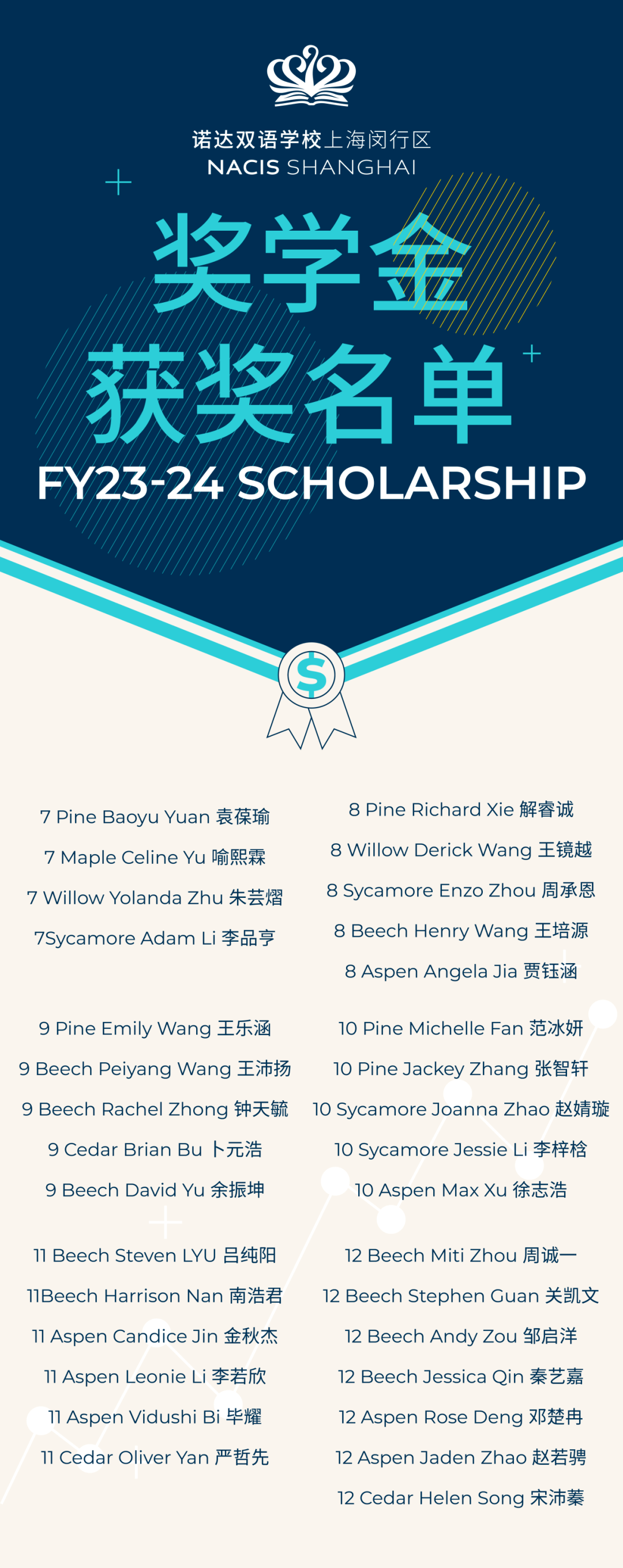 这些才华横溢的少年们，他们是本年度诺达奖学金的获得者 - Scholarship