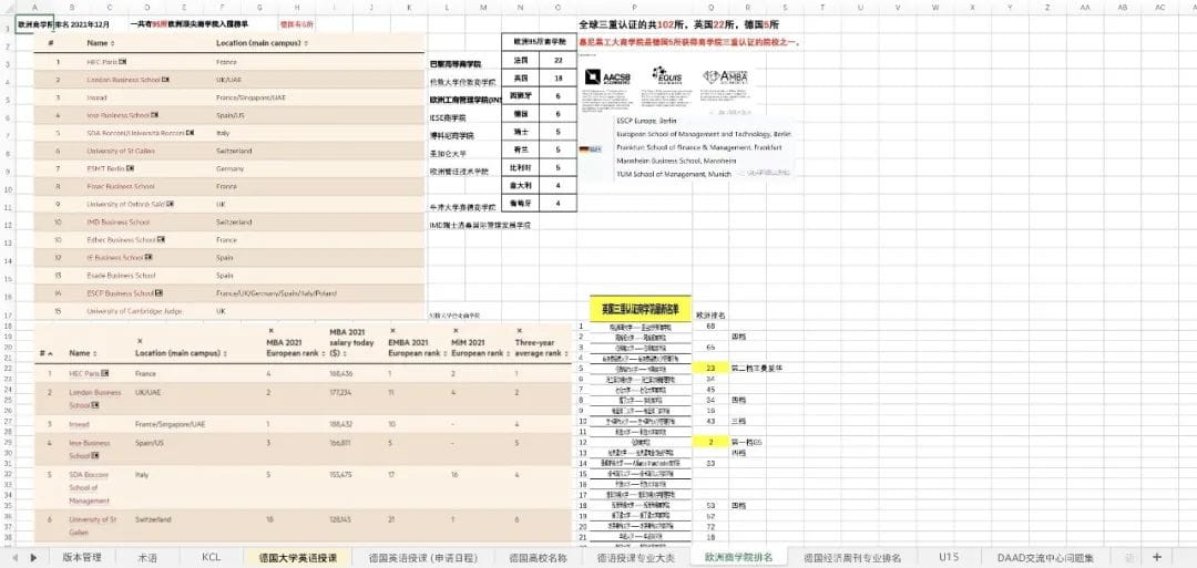 没有竞赛夏校光环，没有机构辅助，诺达学子进入德国榜首大学 - Roger Zhu