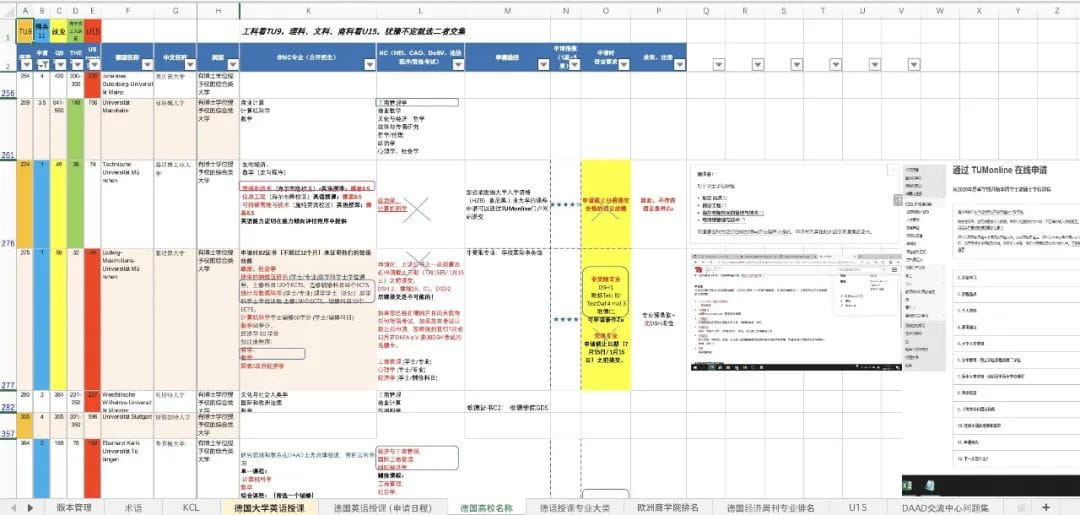 没有竞赛夏校光环，没有机构辅助，诺达学子进入德国榜首大学 - Roger Zhu
