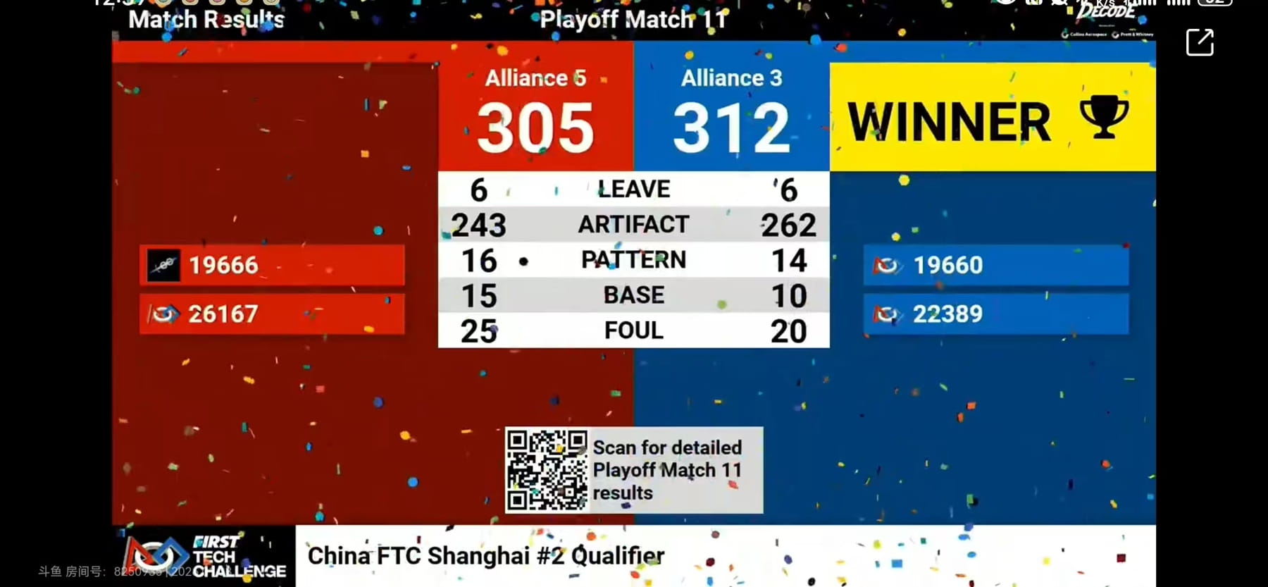 NACIS 机器人校队荣获冠军NACIS Robotics School Team Won the Champion - FTC