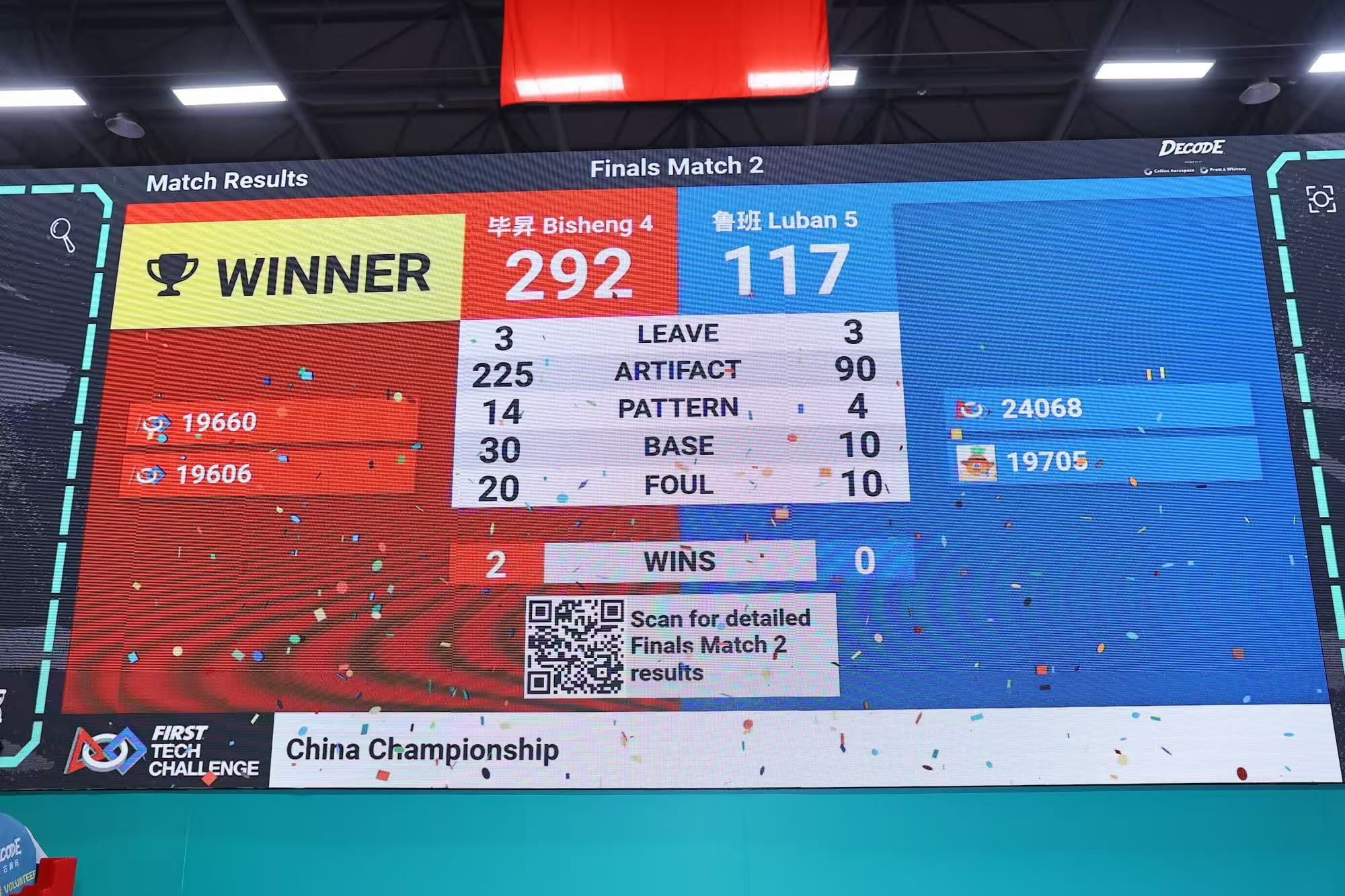 诺达19660战队勇夺2026 FTC中国总决赛总区冠军！晋级休斯顿世锦赛！NACIS Team 19660 won Champion of FTC China Finals and Advanced to the World Championship in Houston - FTC-19660